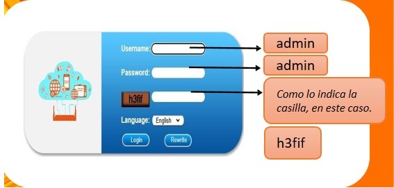 Login