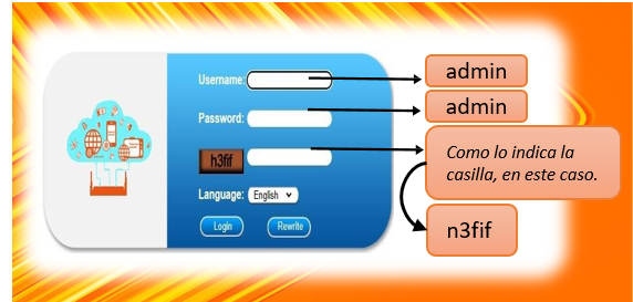Login